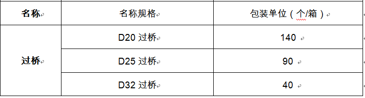 過(guò)橋